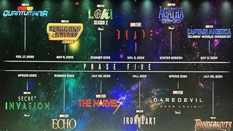Daftar film Marvel Cinematic Universe .